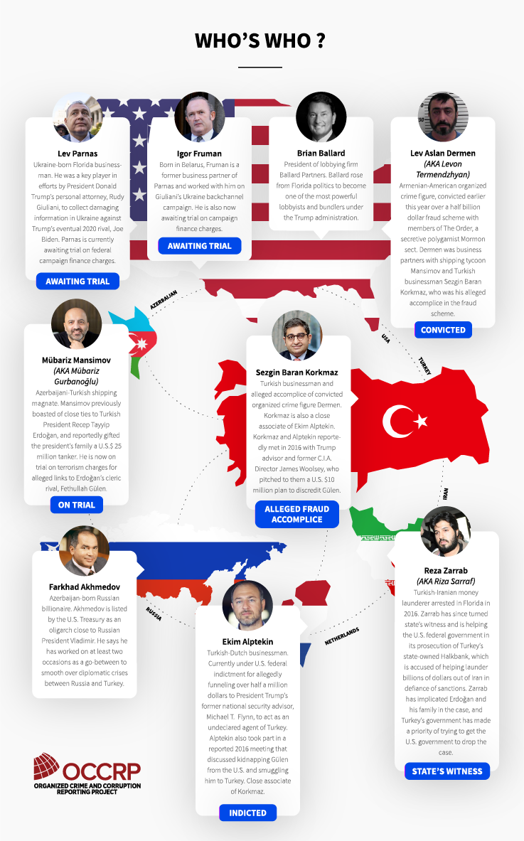investigations/OCCRP-Infographic-Whos-Who.png