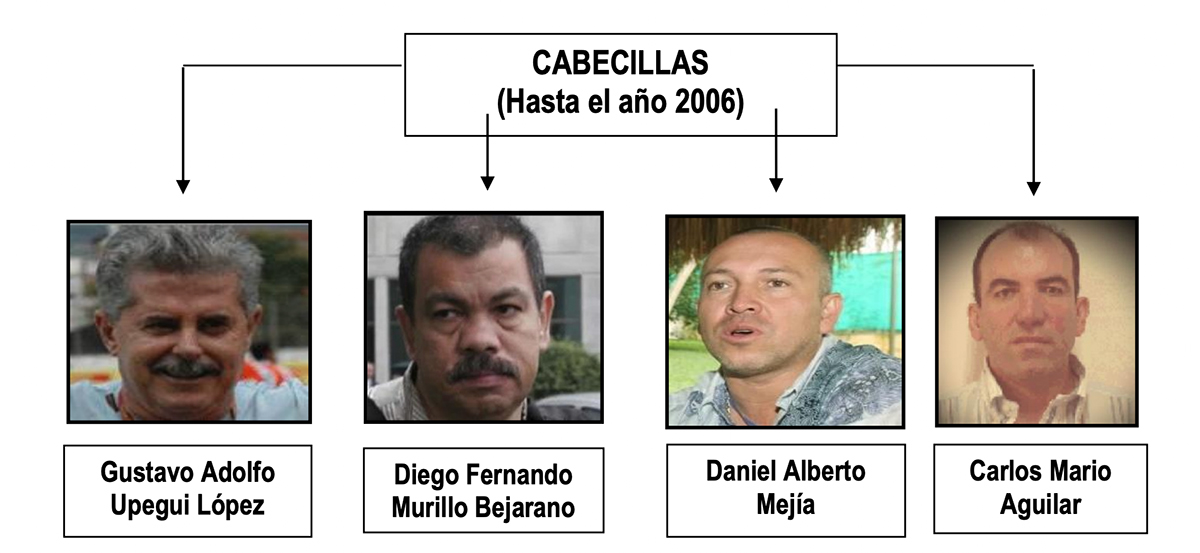 investigations/Oficina-Diagram-of-Leaders.jpg