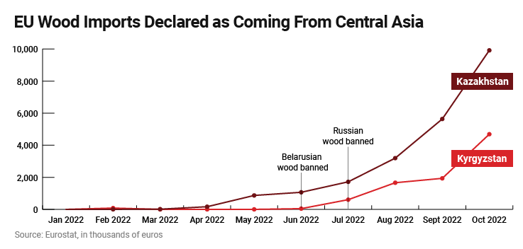 investigations/Pinocchio-graphs-eu.png