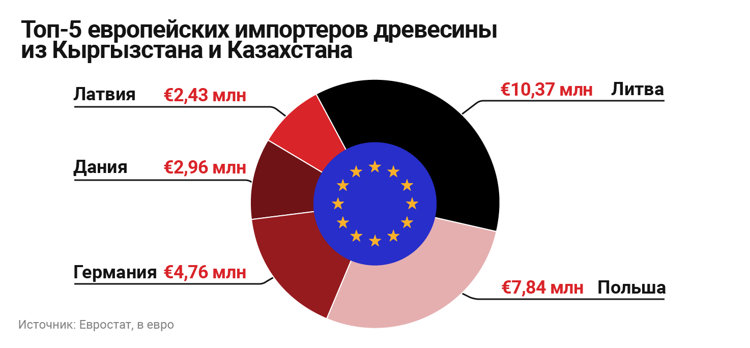 investigations/Pinocchio-graphs-ru-2.png