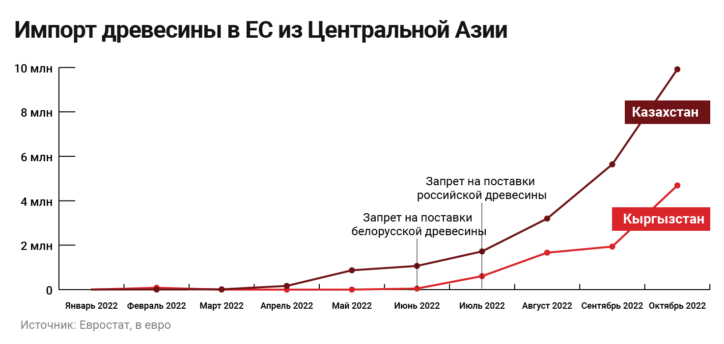 investigations/Pinocchio-graphs-ru.png
