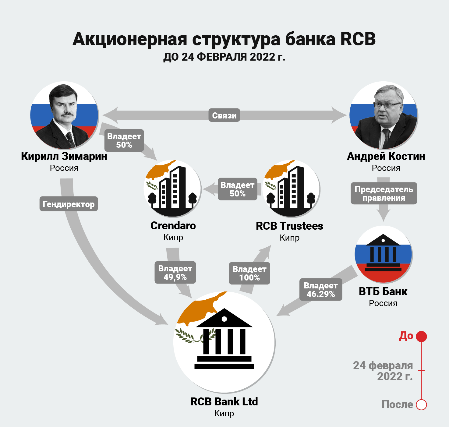 investigations/RCB-Shareholder-Structure-RUS.gif