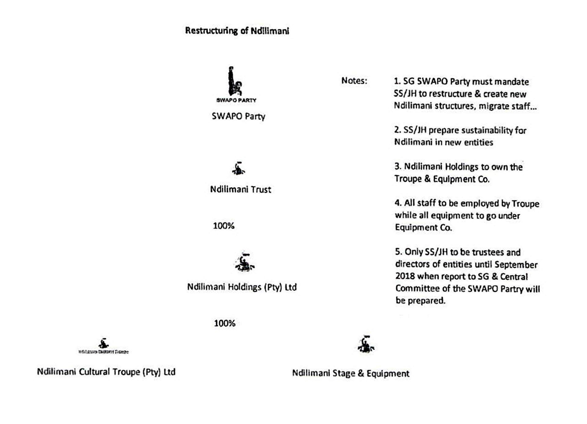 investigations/Restructuring-of-Ndilimani.jpg