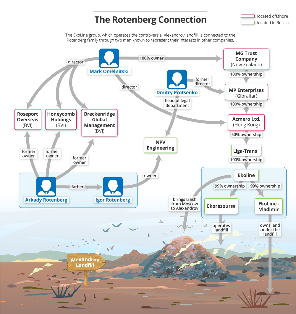 investigations/RotenbergChart.png