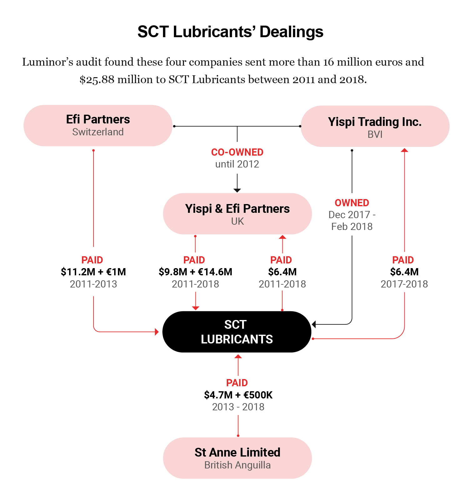 investigations/SCT-Lubricants-Info.png