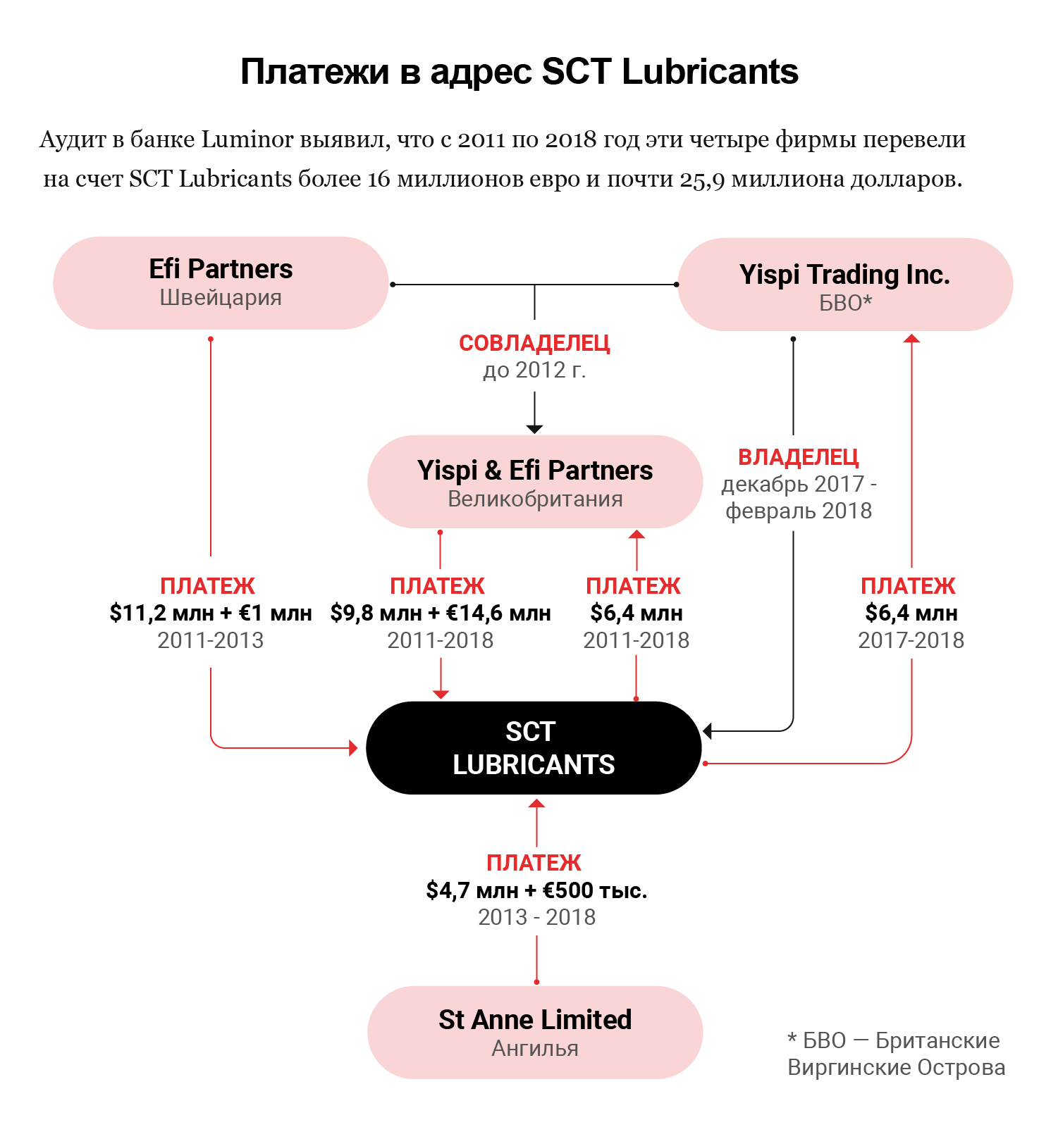 investigations/SCT-Lubricants-Infographic-RUS.png