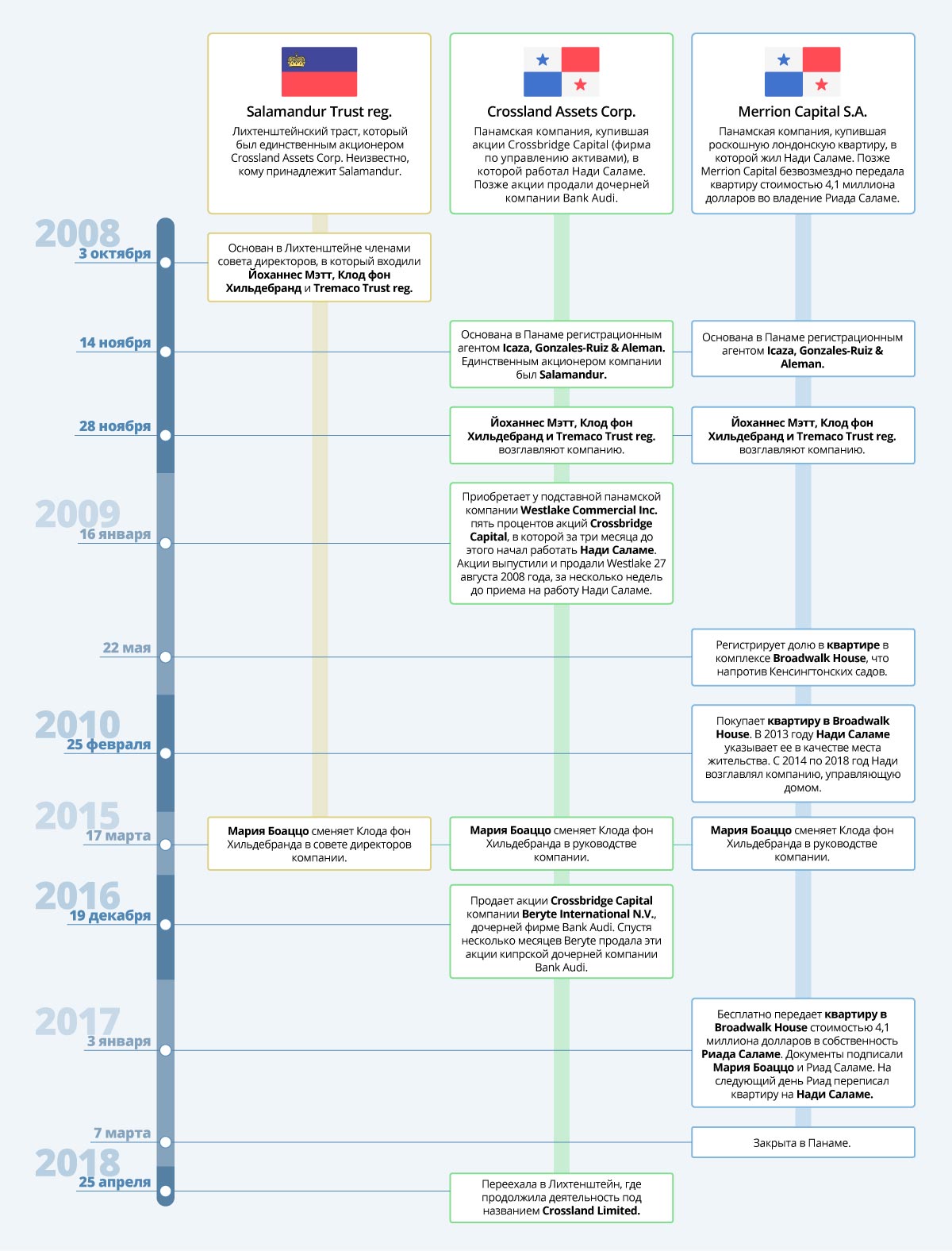 investigations/Scheme-001-RU.jpg