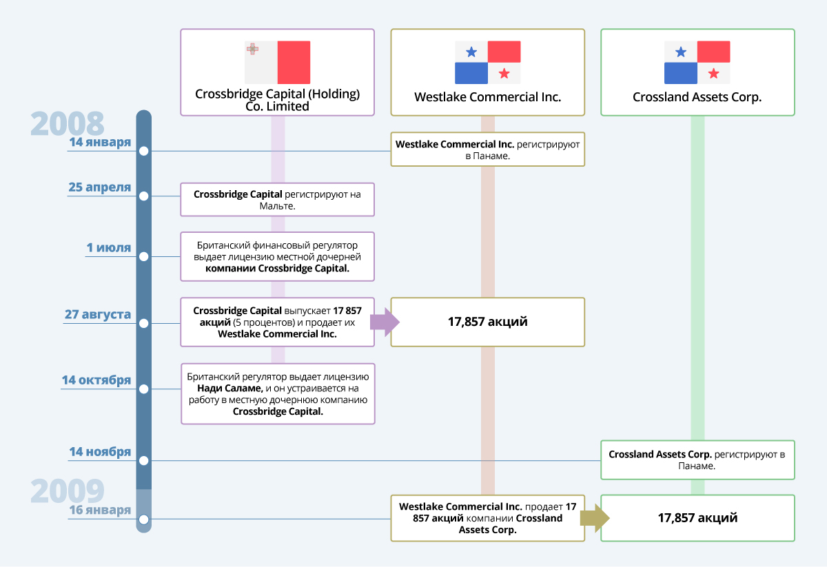 investigations/Scheme-002-RU.jpg