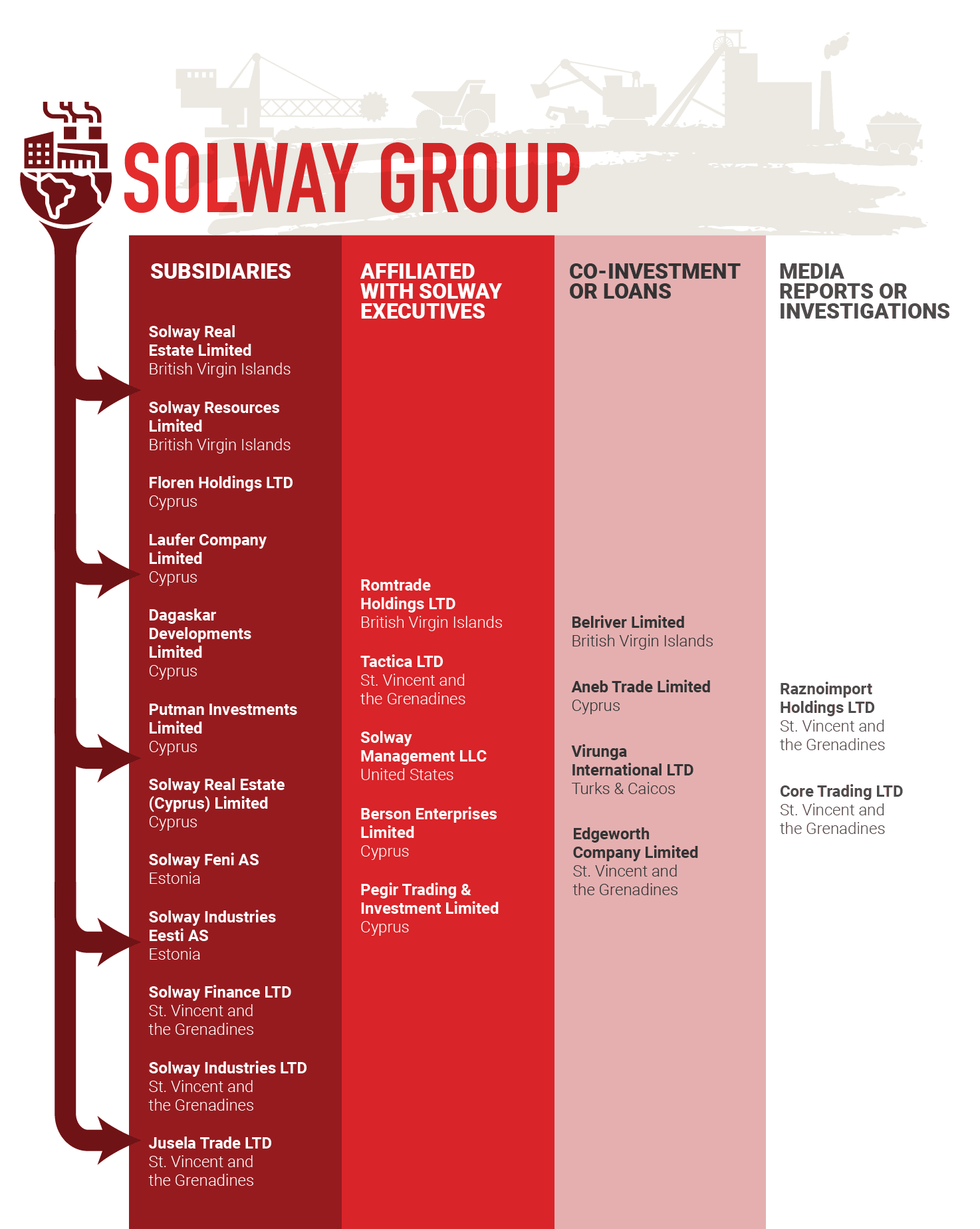 investigations/Solyway-Group-Infographic.png
