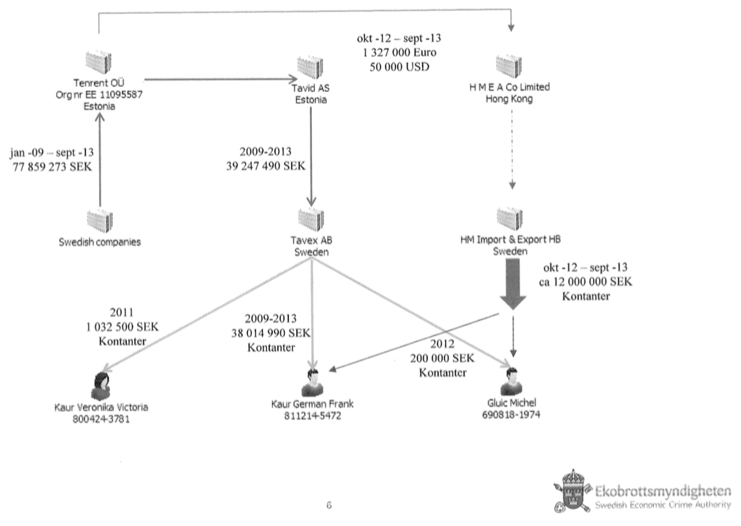 investigations/SwedishEconCrimeAuth.jpg