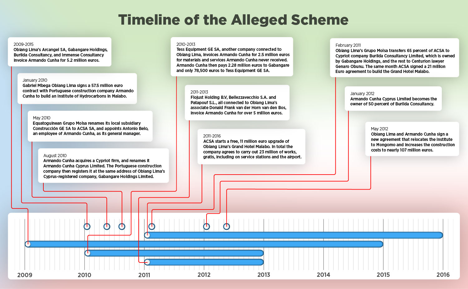 investigations/TimelineB-01-1.jpg