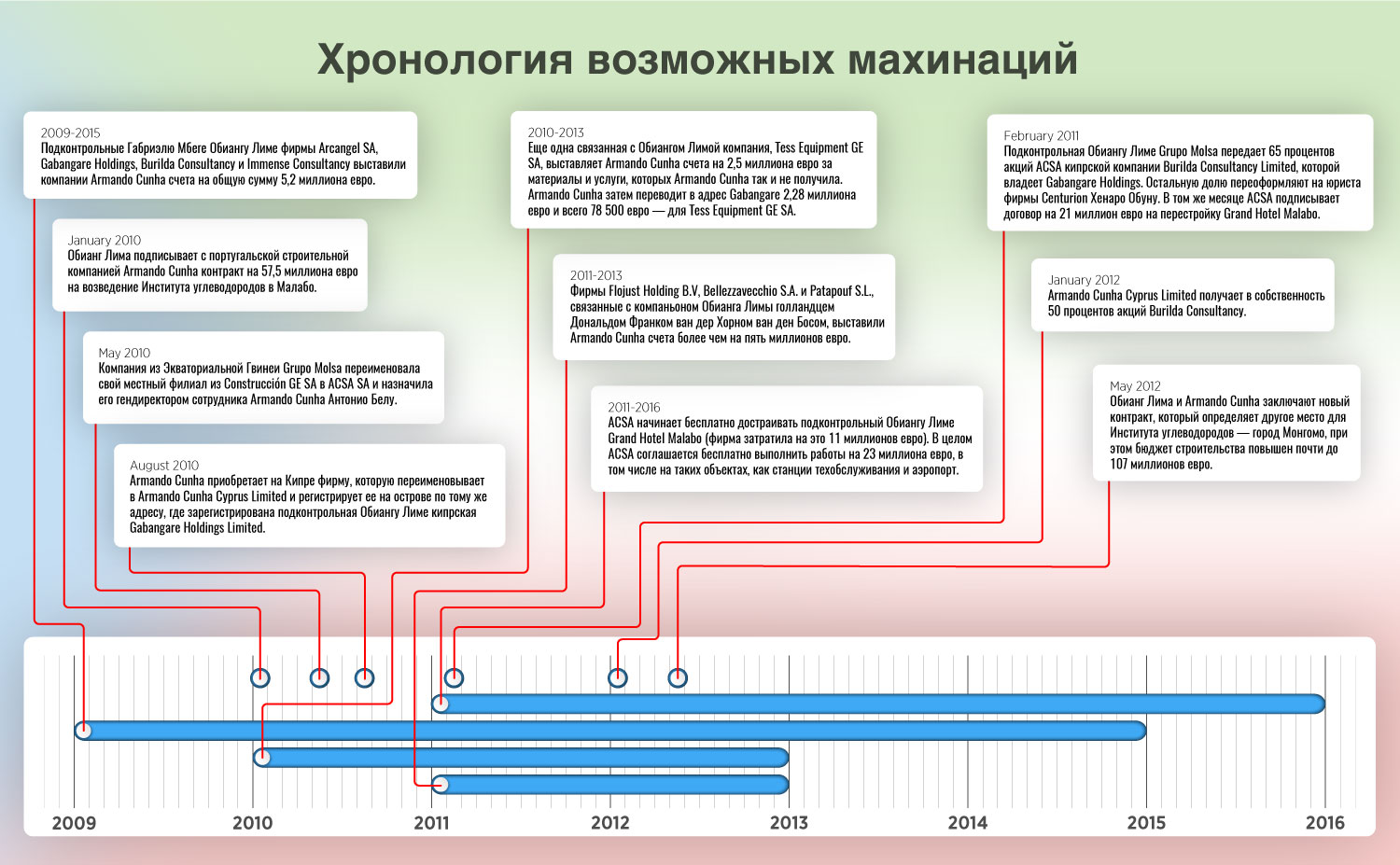 investigations/TimelineB-rus-01.jpg
