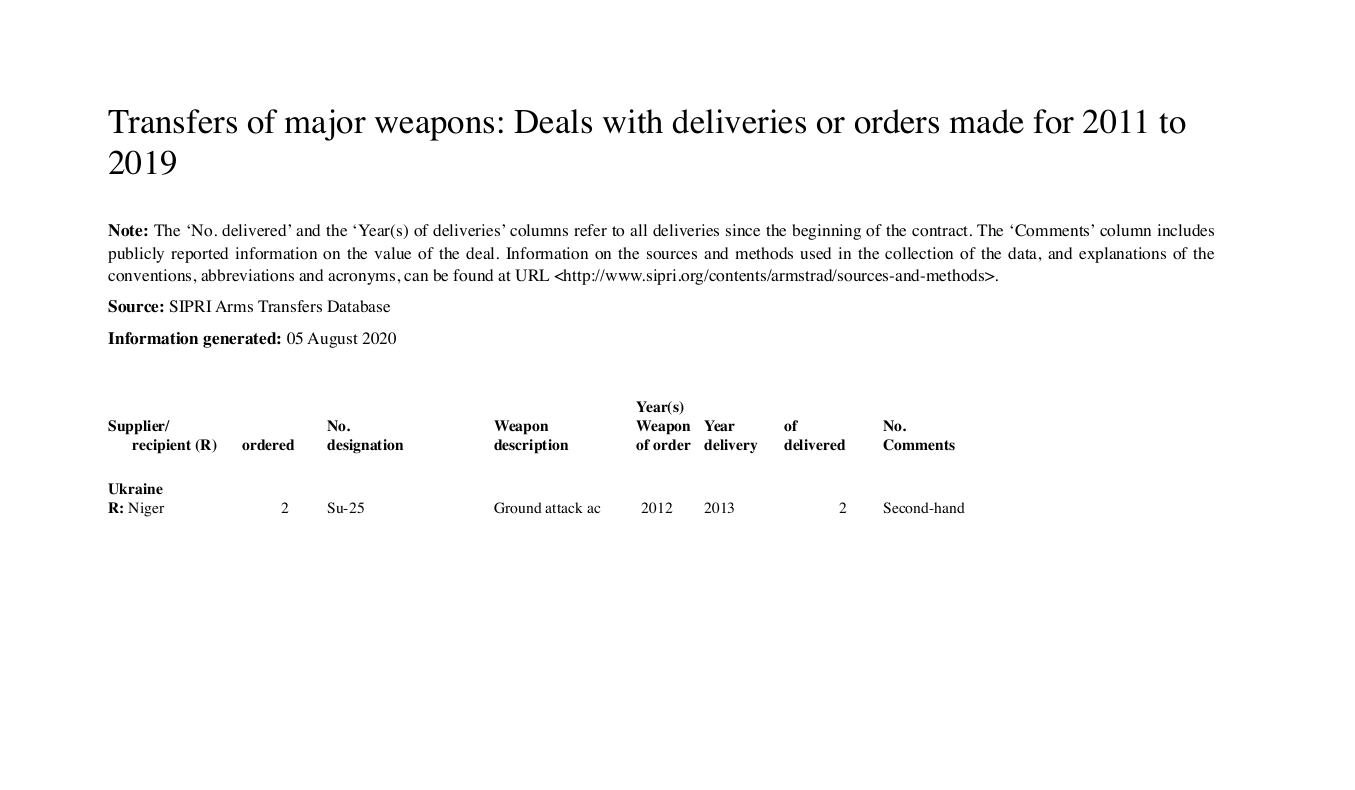 investigations/Ukraine-Sold-Niger-SU-25.png