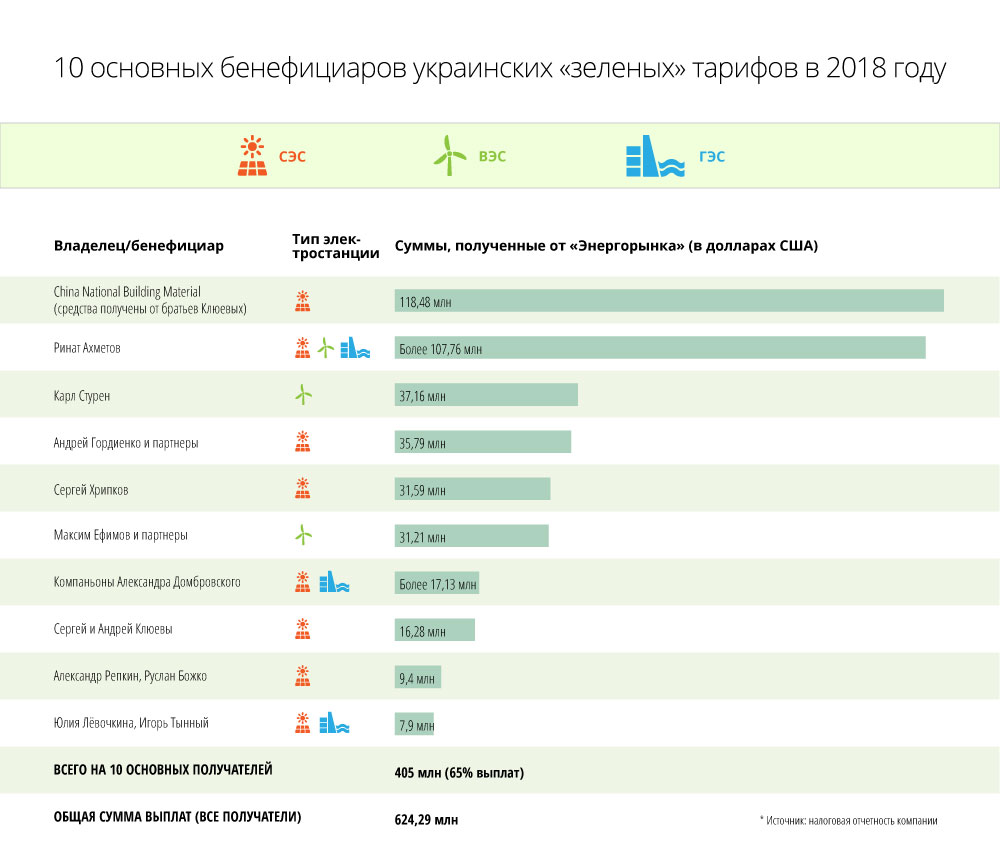 investigations/Ukraine-green-tariff-2018-ru.png