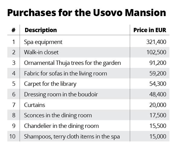 investigations/Usovo-Table.jpg