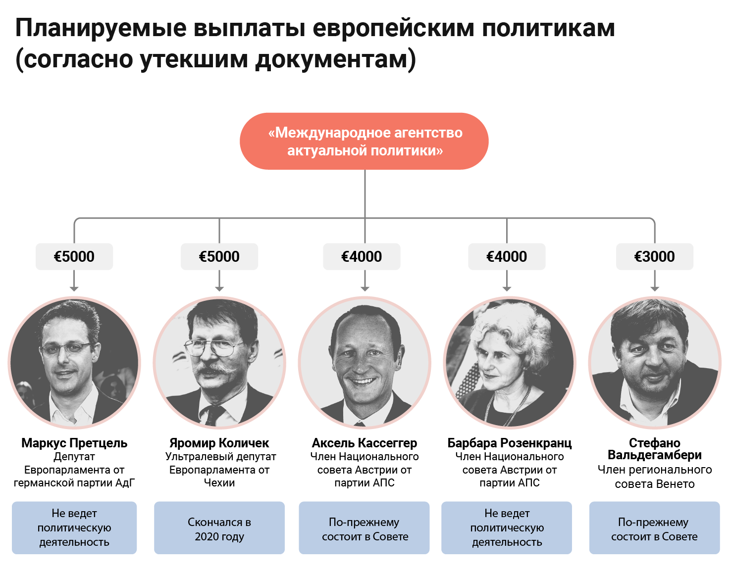 investigations/argonaut-money-graphic4-rus.png