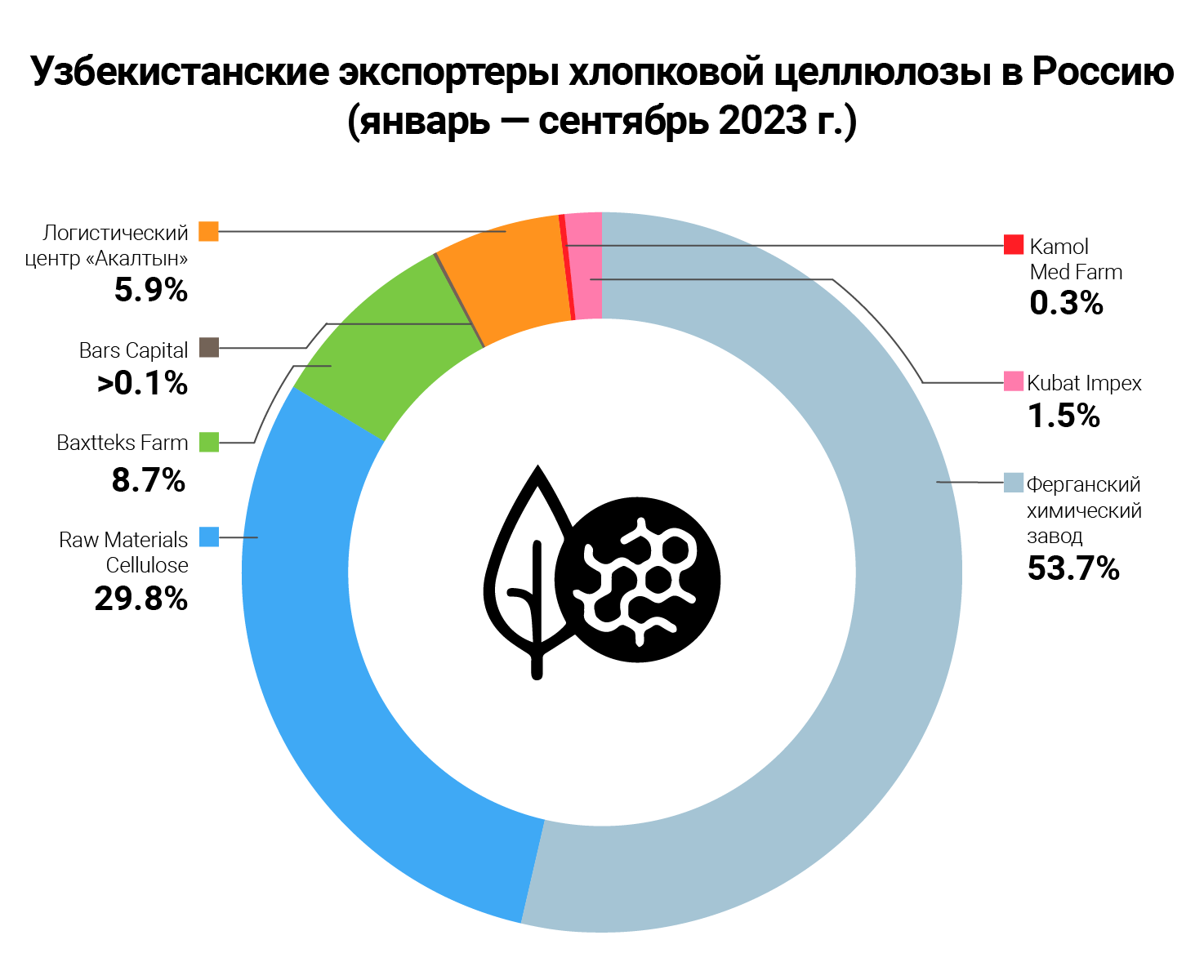 investigations/cotton-pulp-uzbek-infographic-rus.png