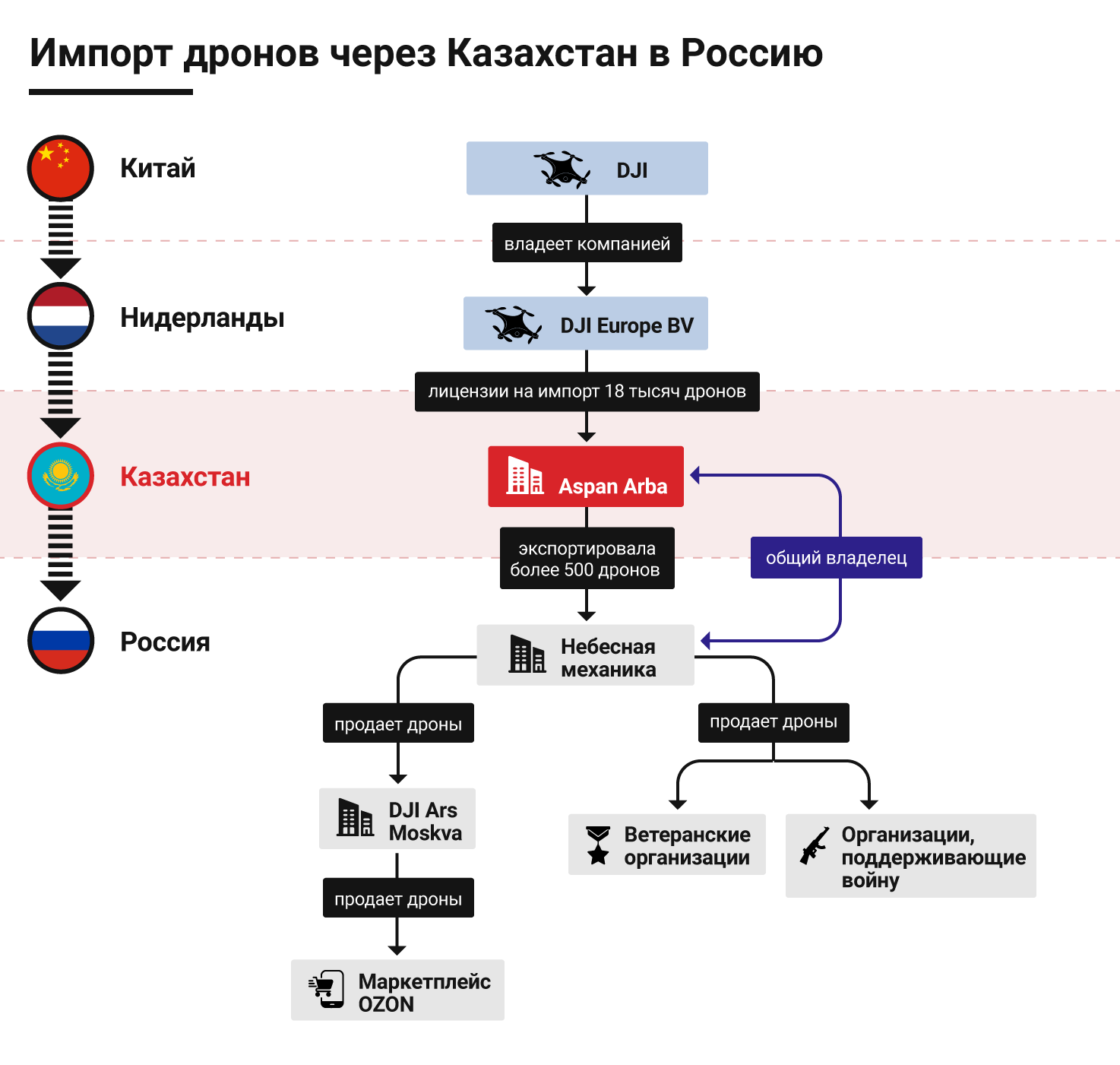 investigations/drones-graphic-rus.png