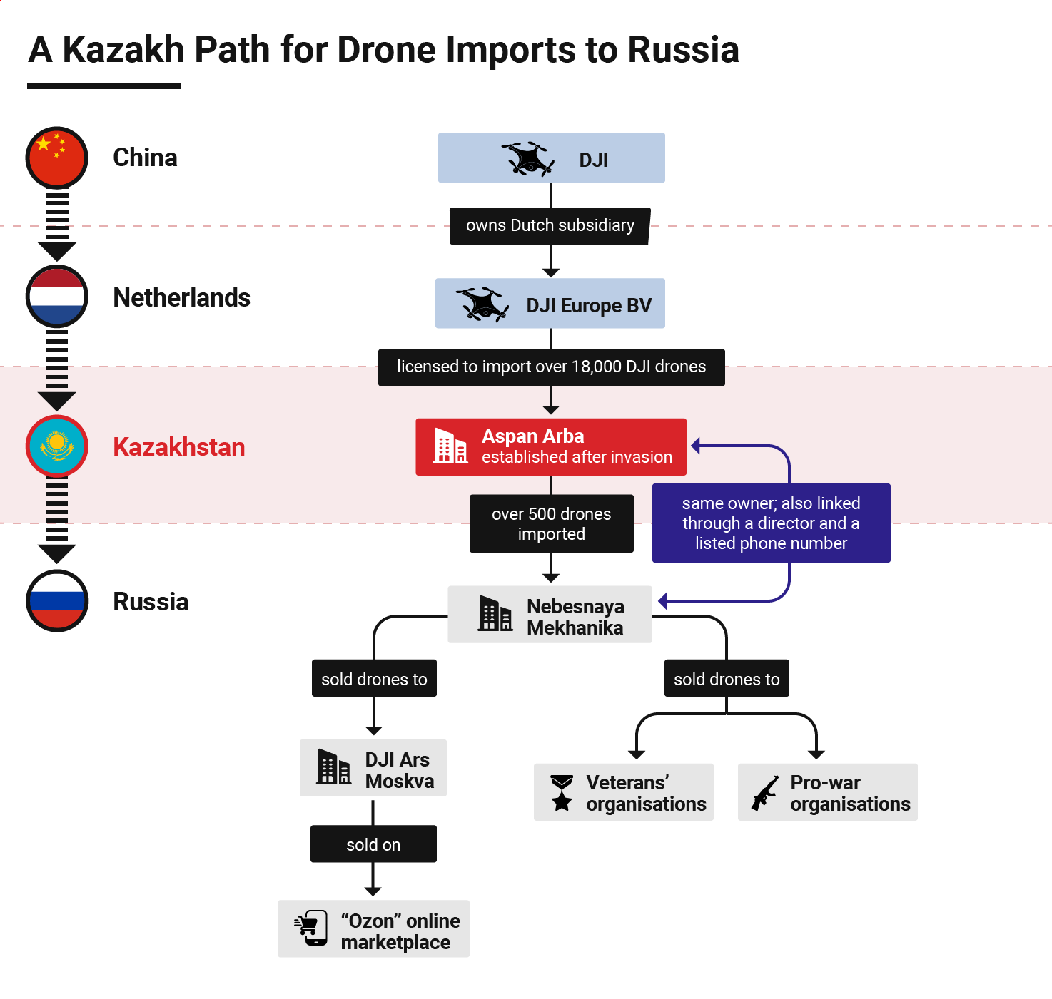 investigations/drones-graphic.png