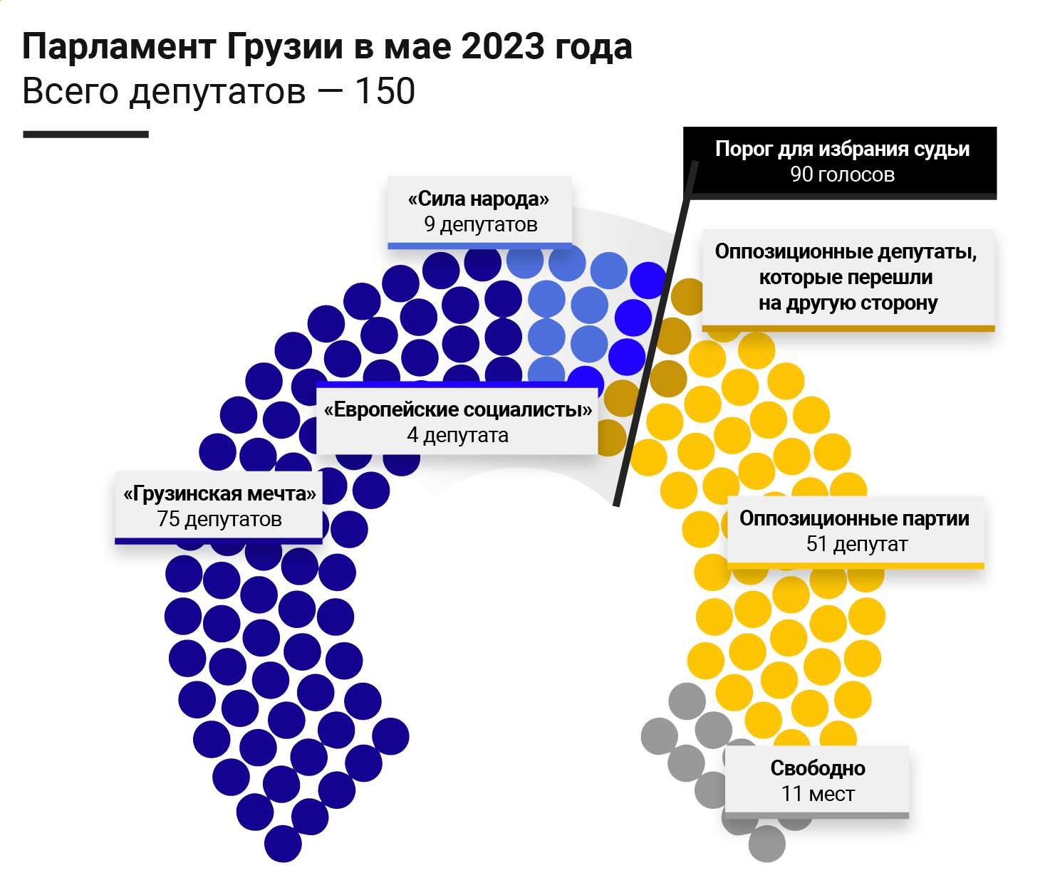 investigations/georgian-voting-infographic-rus.png