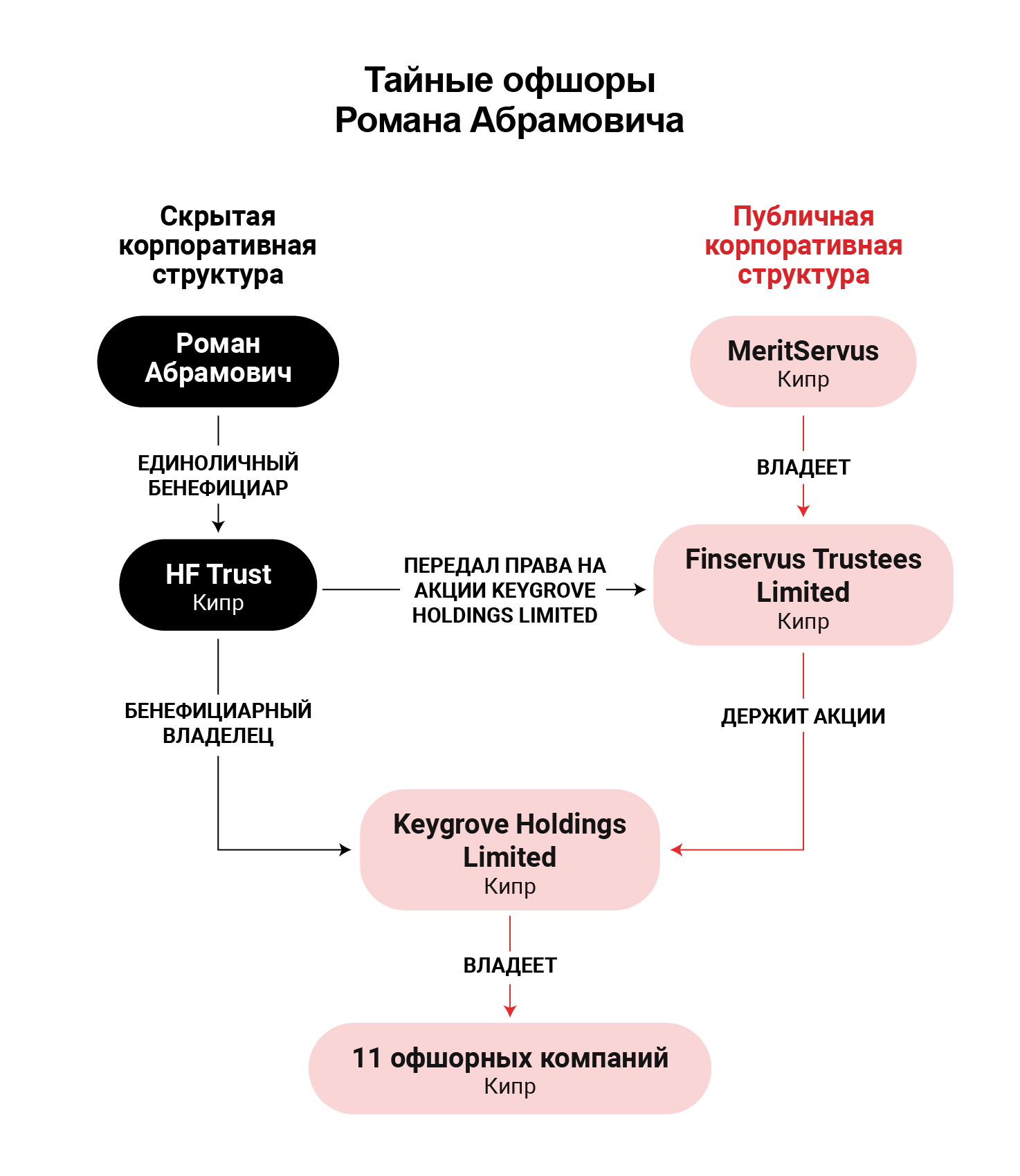 investigations/graphic-of-RA-company-structure-ru.png