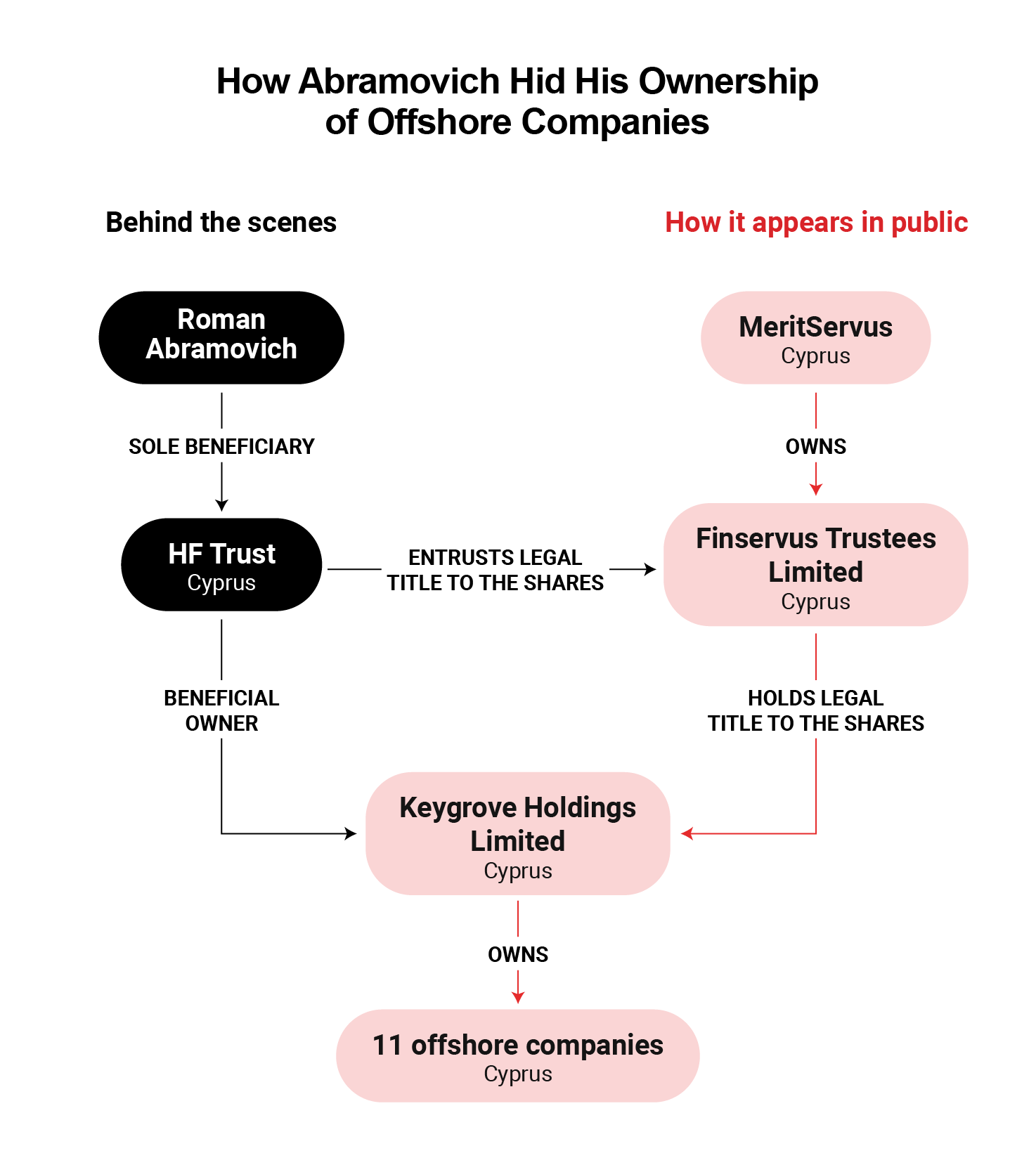 Infographic of RA company structure