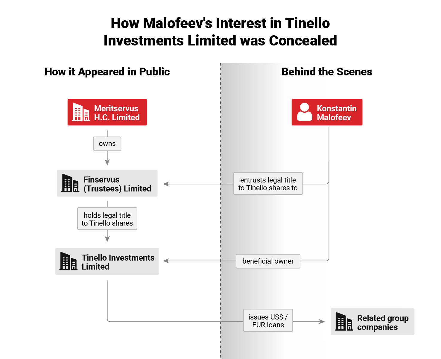 investigations/infographic-malofeev-B.png