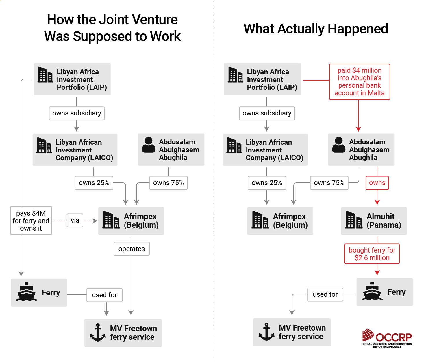 investigations/libya-ferry-graphic-v2.png