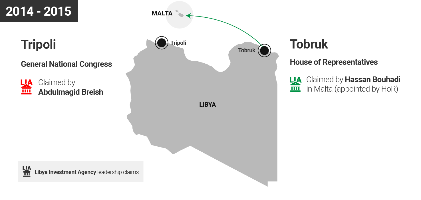 investigations/libya-ferry-structure1.png