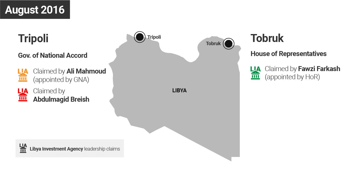 investigations/libya-ferry-structure2.png