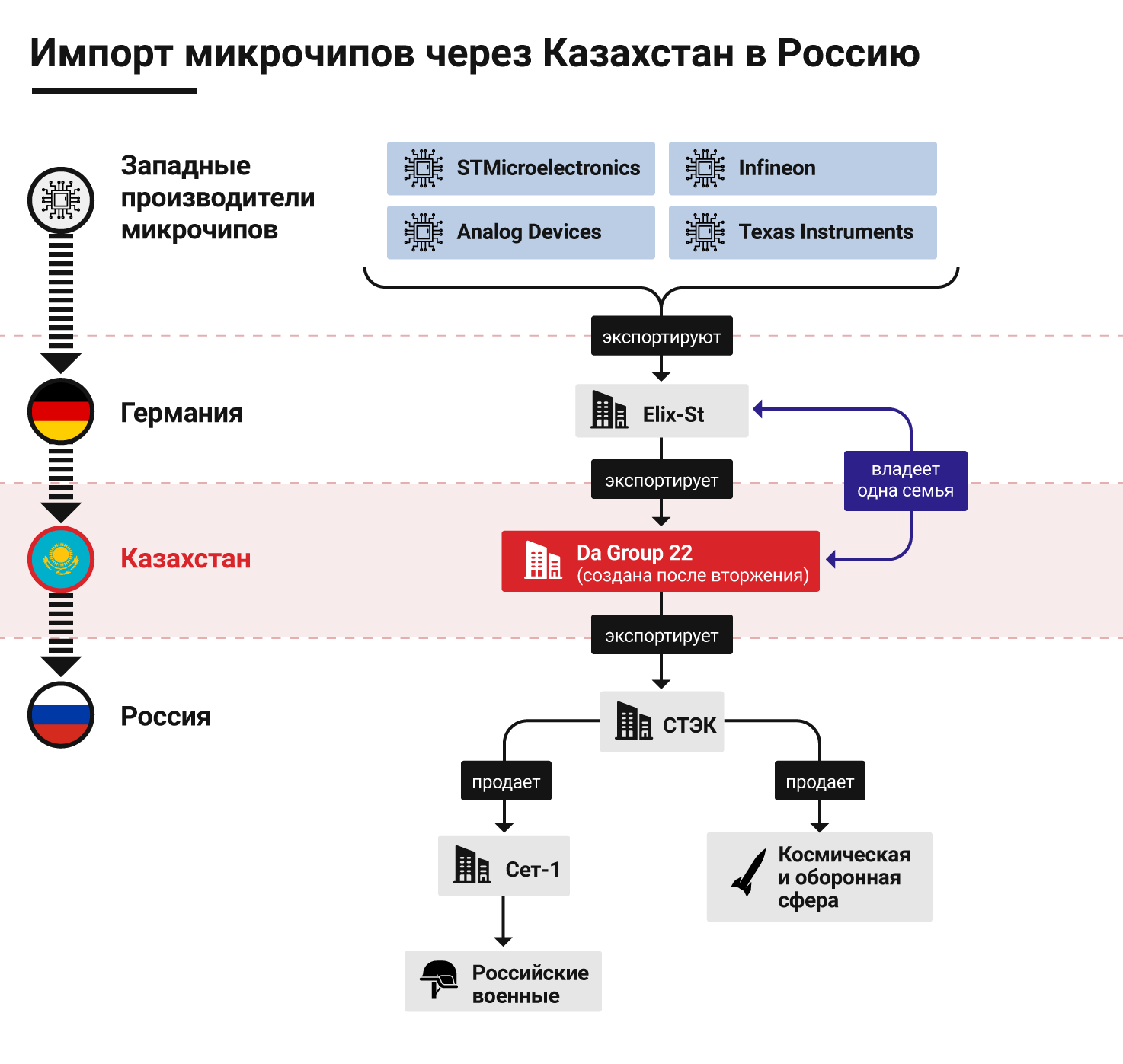 investigations/microchips-graphic-rus.png