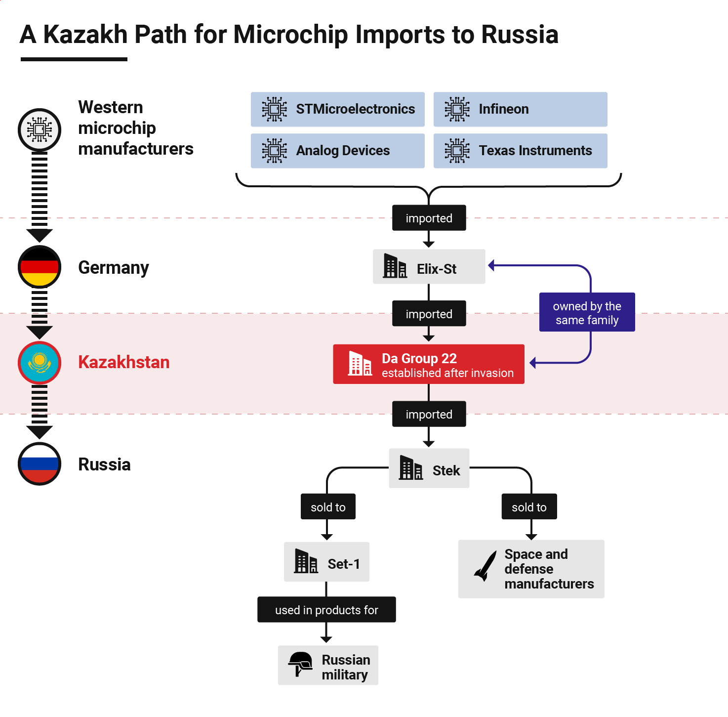 investigations/microchips-graphic.png