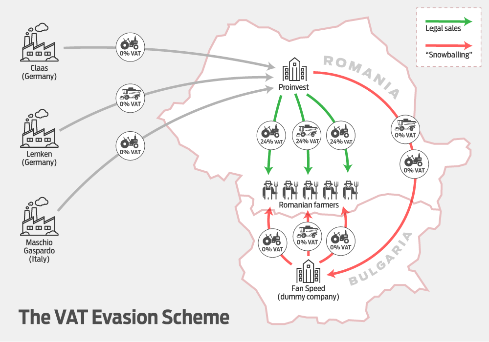investigations/vat-evasion-scheme.png