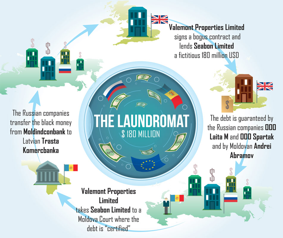 laundromat/old/main-infographic.jpg