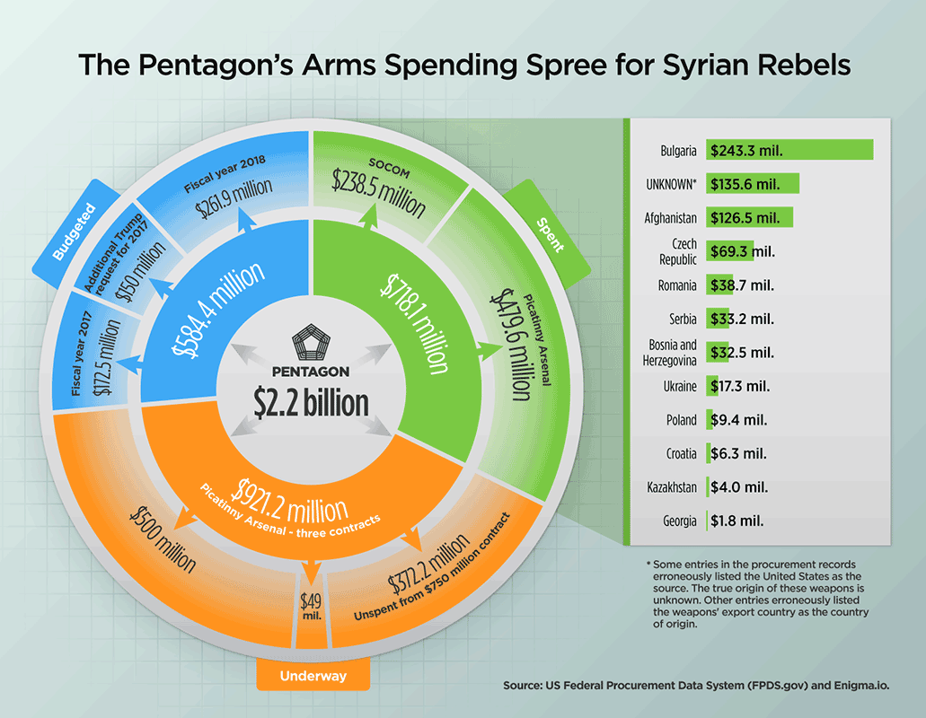 Syrian War: News #15 - Page 17 SPENDING