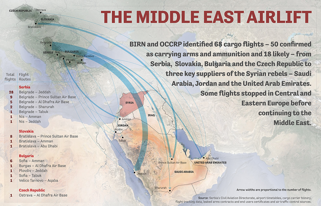 flights from abu dhabi to amman jordan