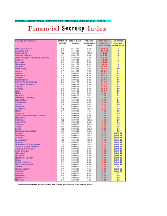 offshore-crime/Report-Financial-Secrecy-Index-2009.jpg