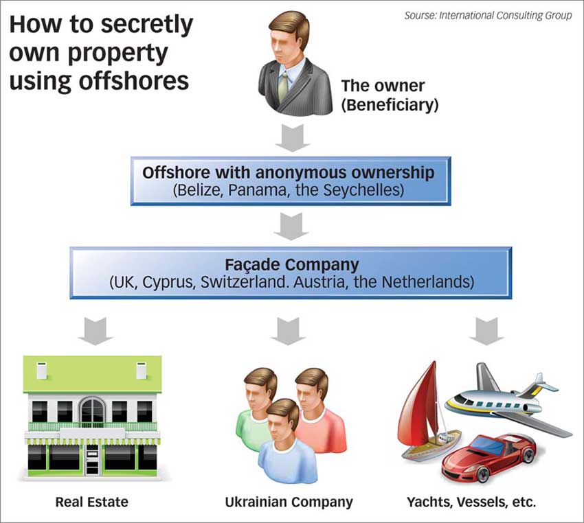 offshore-crime/st1.jpg