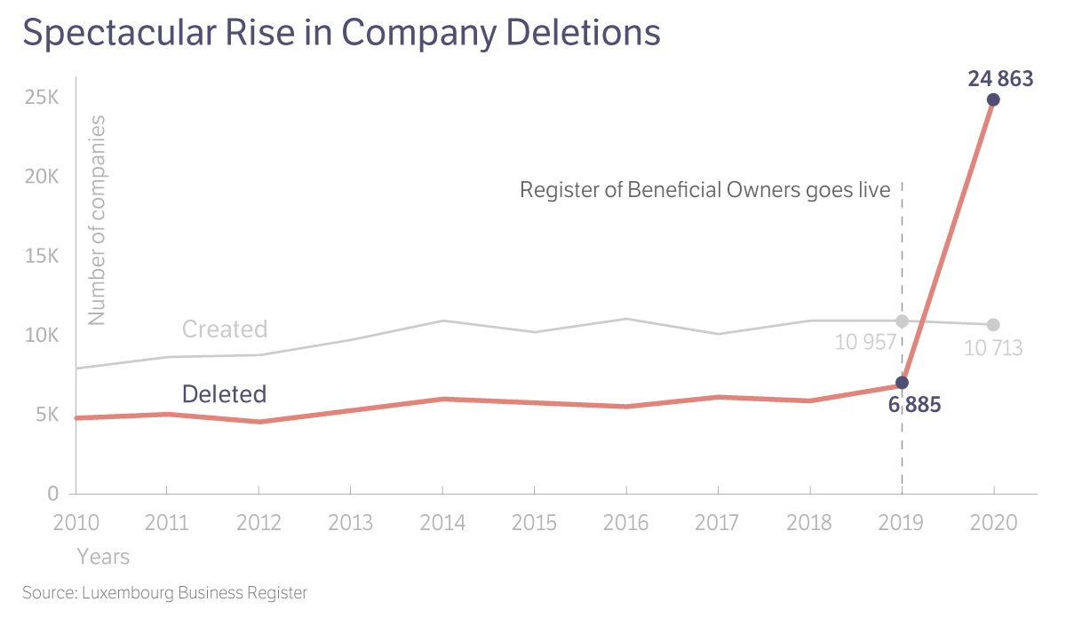 openlux/Company-Deletions.jpg