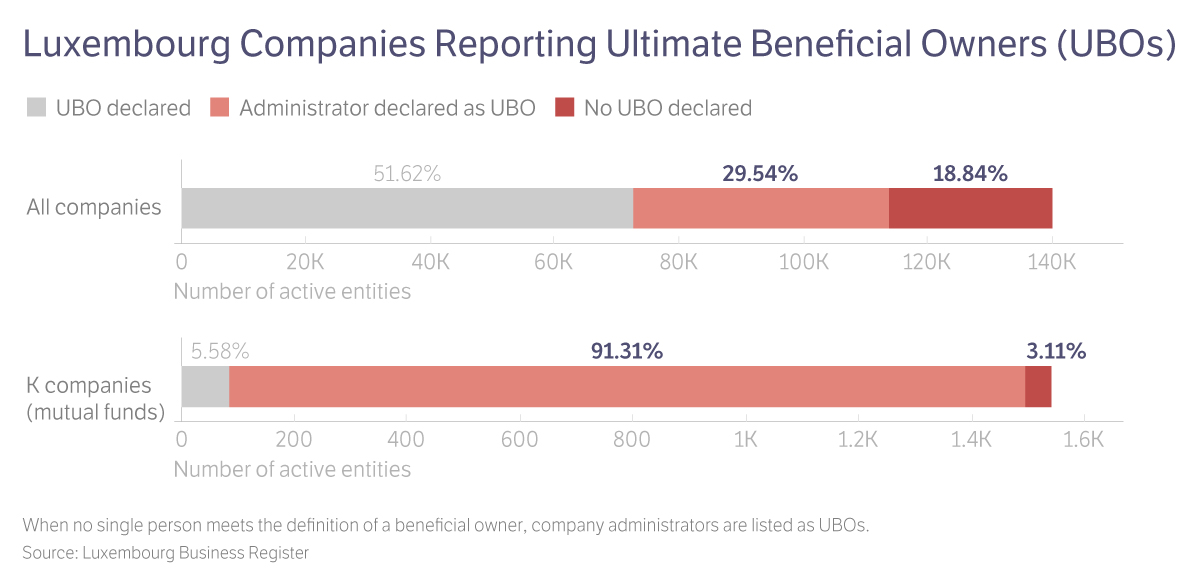 openlux/UBO-Declarations.jpg