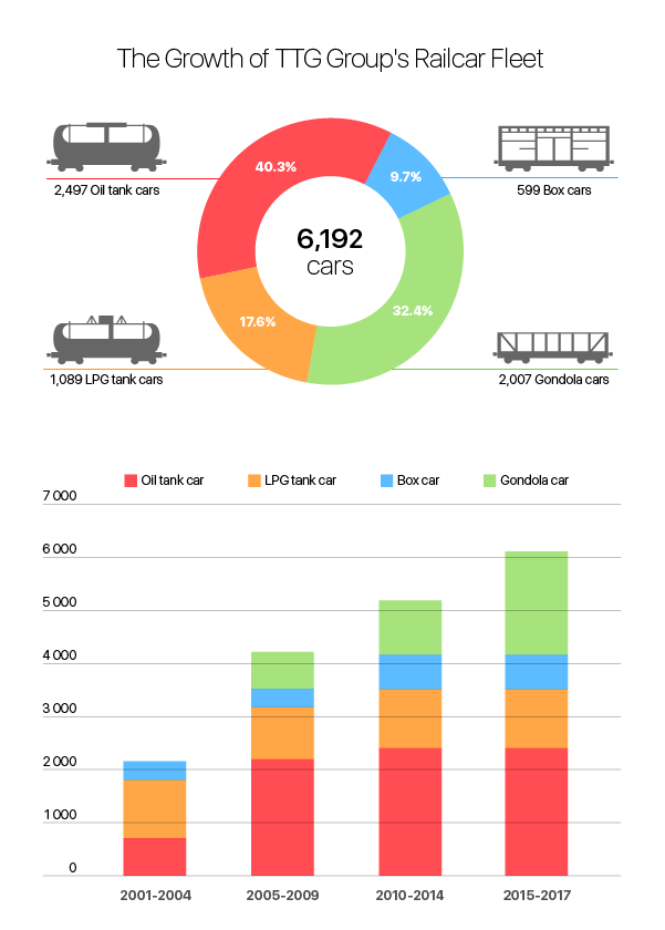 paradisepapers/occrp/RailcarFleet.png