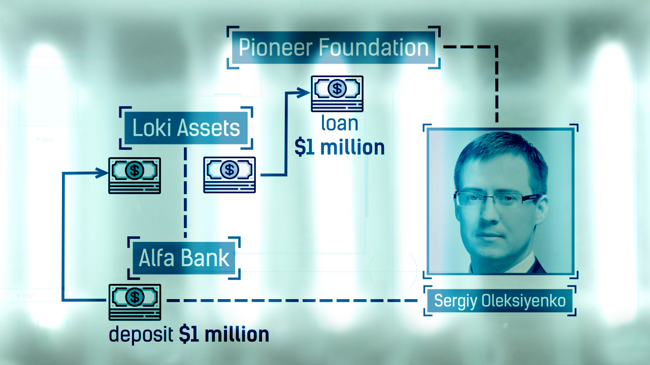 paradisepapers/occrp/naftogaz-shema.jpg