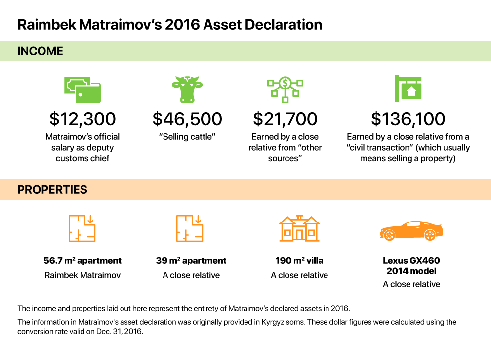 plunder-and-patronage/AssetDeclaration.png