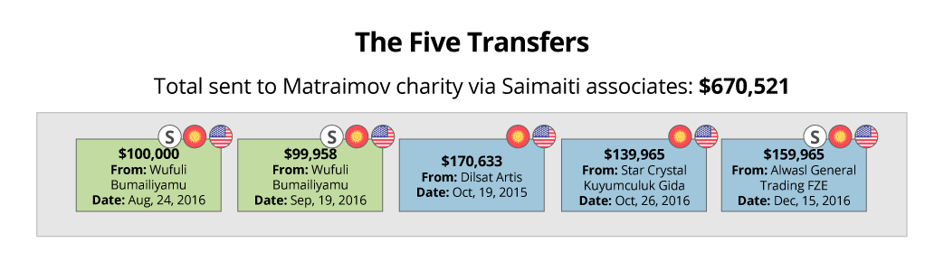 plunder-and-patronage/BehindtheTransfers1.png