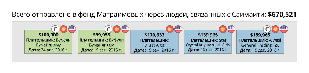 plunder-and-patronage/BehindtheTransfersB_Russian.png