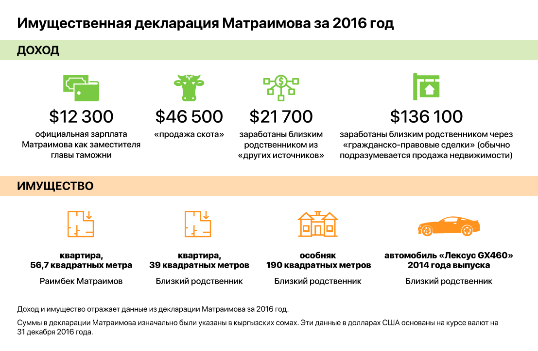 plunder-and-patronage/Income_RUS.png