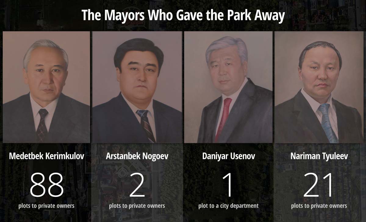 public-land-private-hands/MayorsWhoGaveAway_En.jpg
