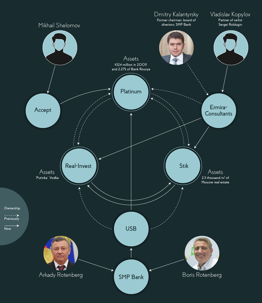 putinandtheproxies/Infographic-platinum.png