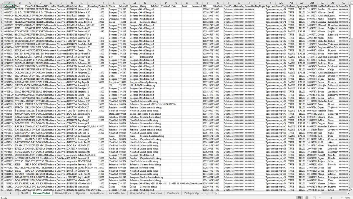 security-chaos/Database-of-Companies.jpg