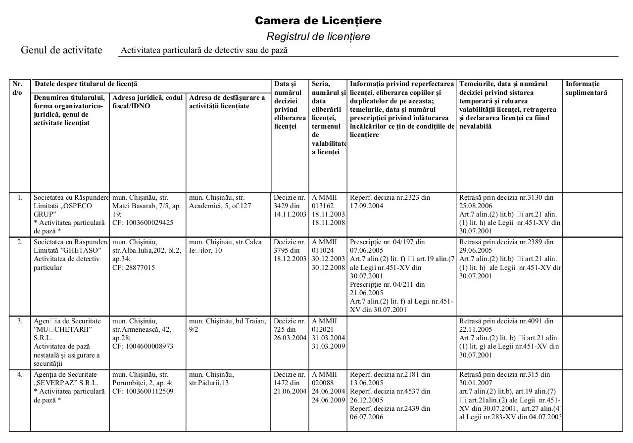 security-chaos/List-of-Companies-Licences-Withdraw.jpg